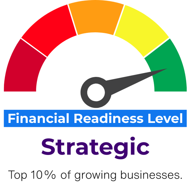 Image of a meter on green showing strategic