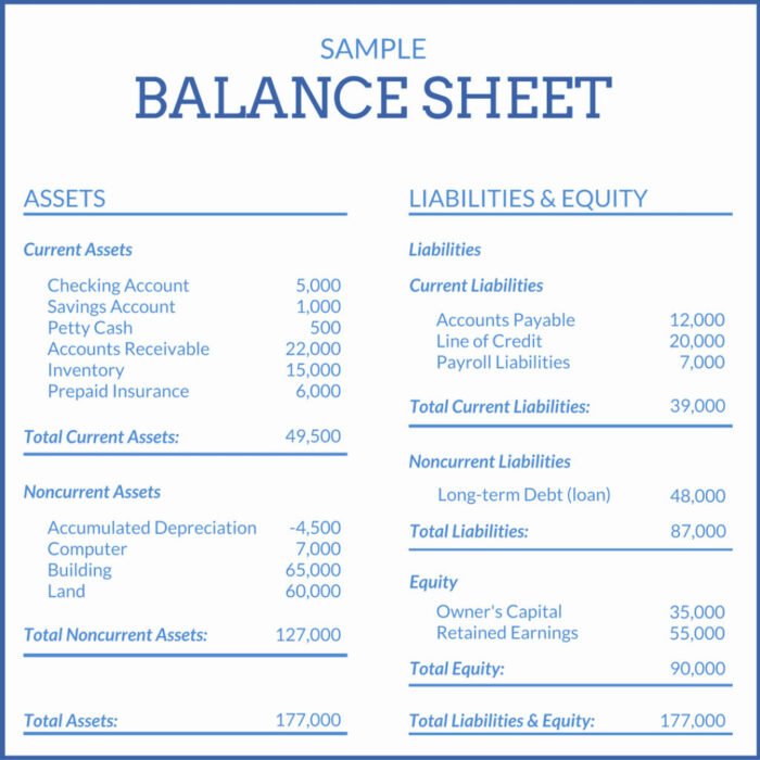 balance sheet presentation right of use asset