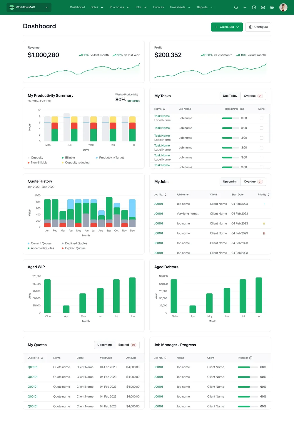WorkflowMAX Dashboard showing jobs, deadlines, and financial snapshot