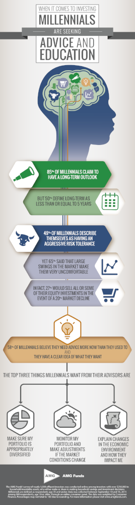 Infographic5_PrimRes_Millenials_M608-0516-01.png