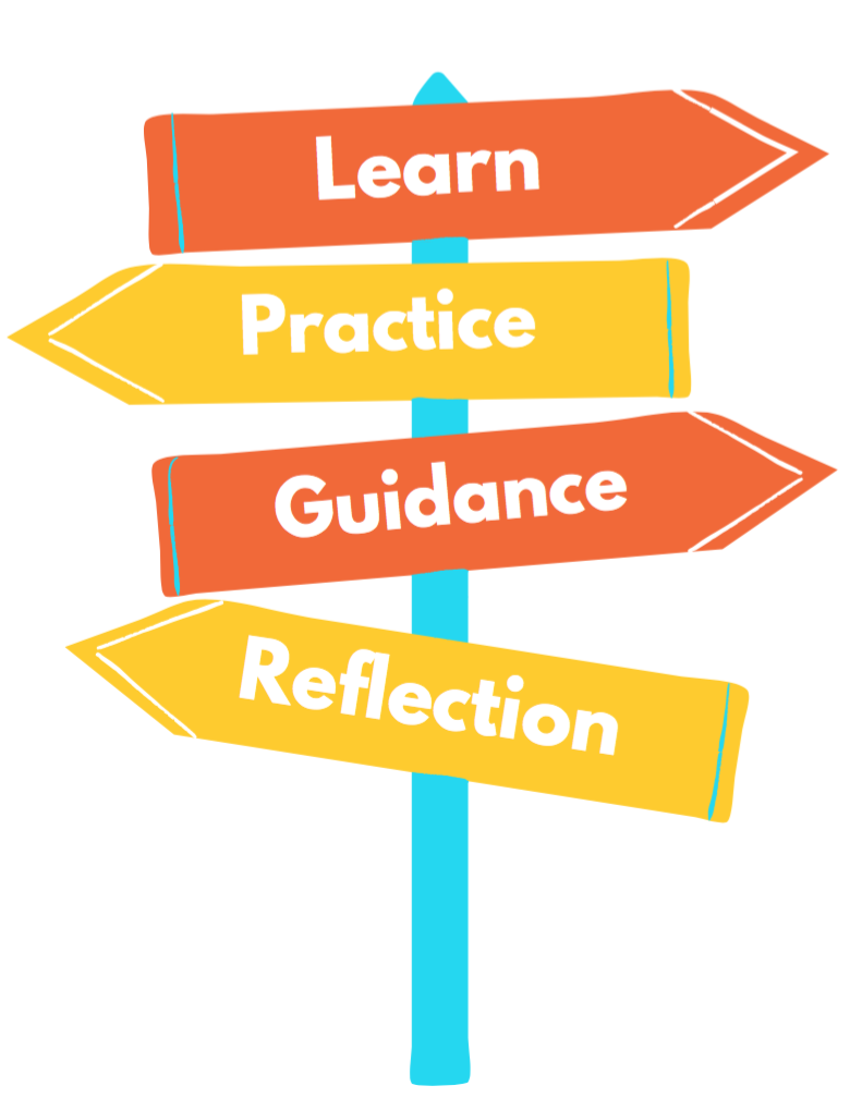 Graphic of sign post with Learn, Practice, Guidance, Reflection to help parents understand the parental coaching process