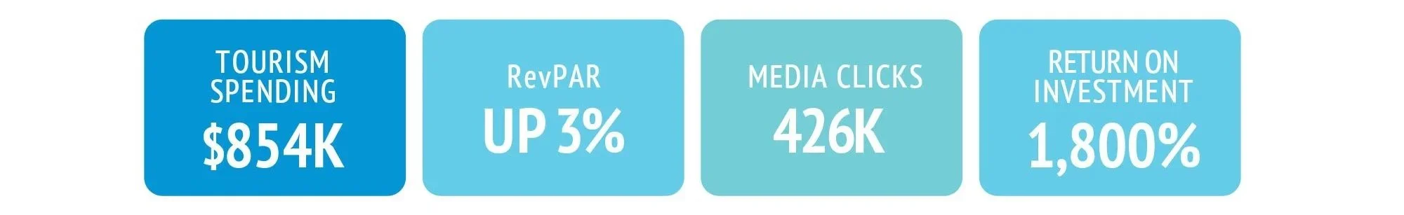 Results