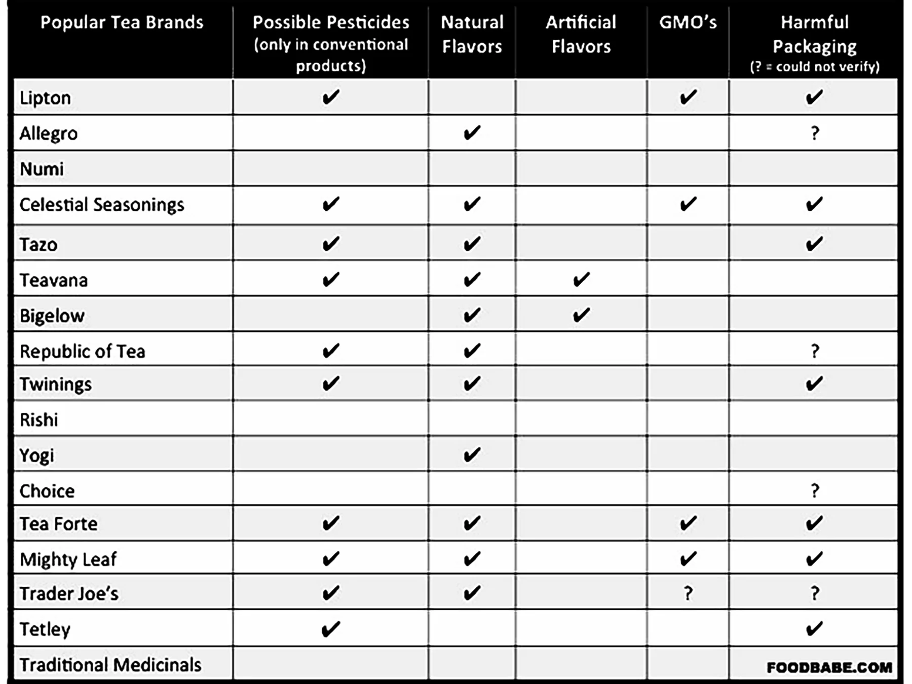 content_small_MONICA_RICHARDS_BEST_TEA_BRANDS_ORGANIC_ECOBABE.jpg
