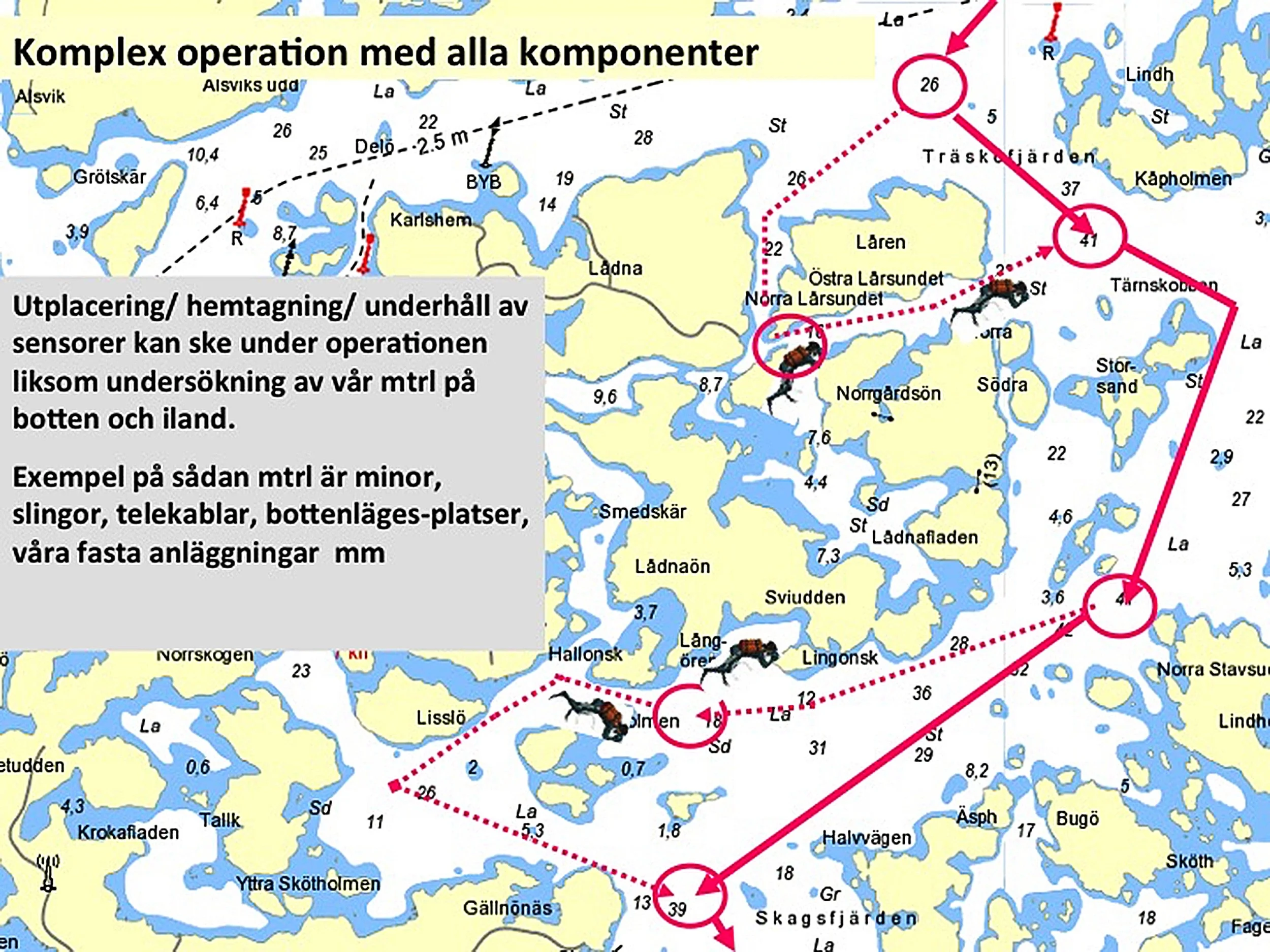 Operationsprofil 3: Komplex operation med alla komponenter