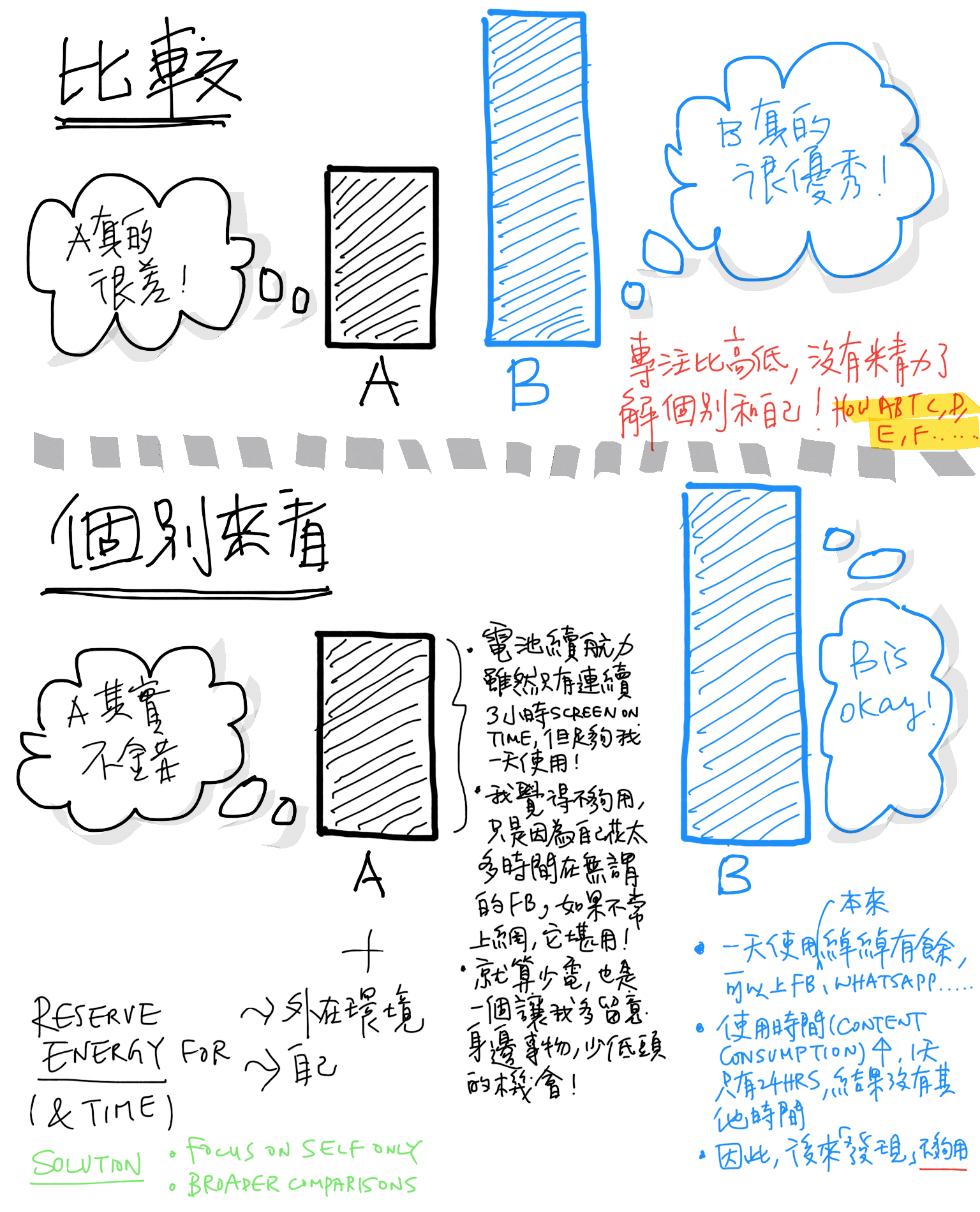 Visual thinking in Evernote