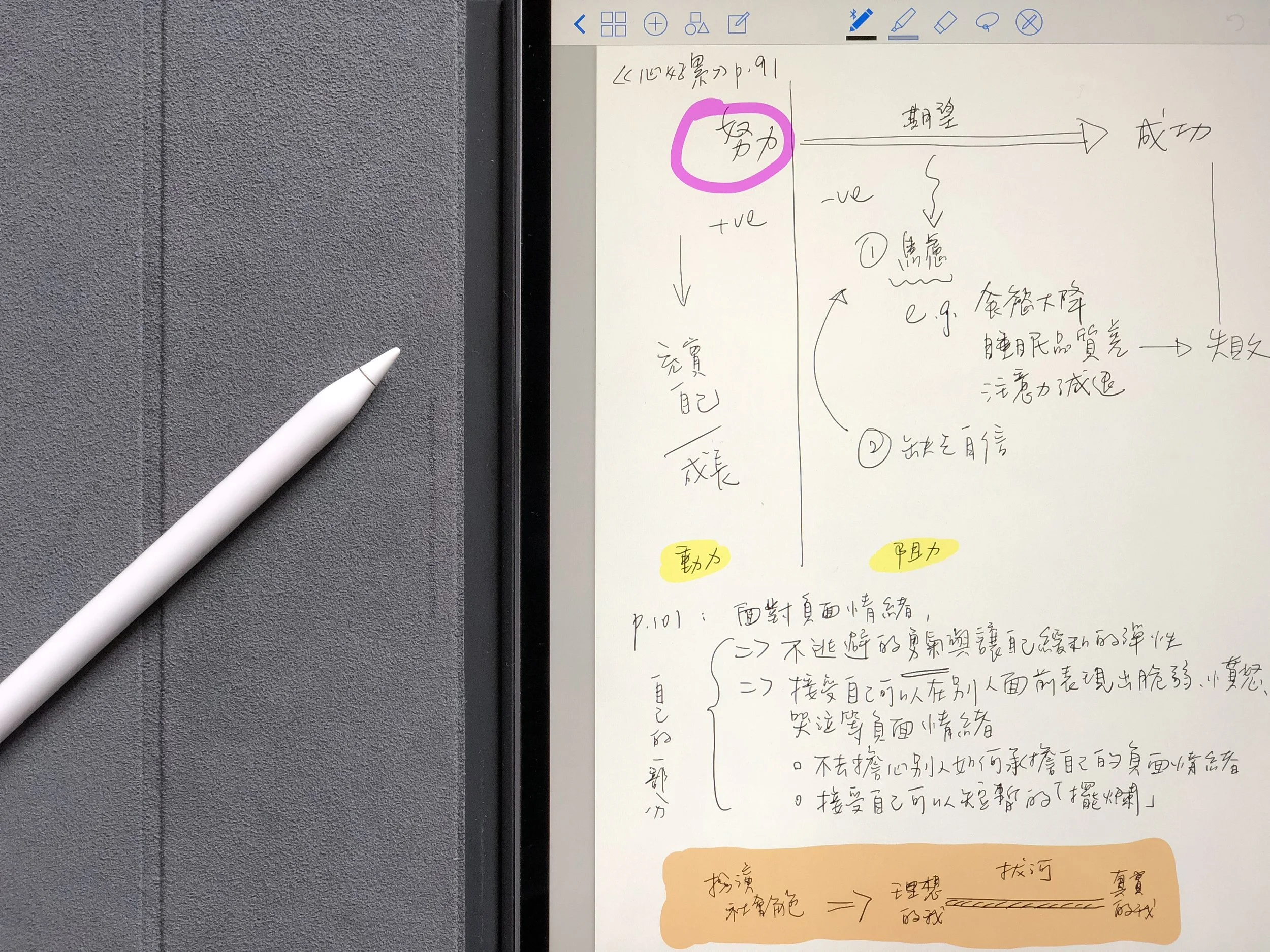 我使用的紙本手帳與雲端筆記：兩者截然不同且對我同樣重要u2014 alvin in 