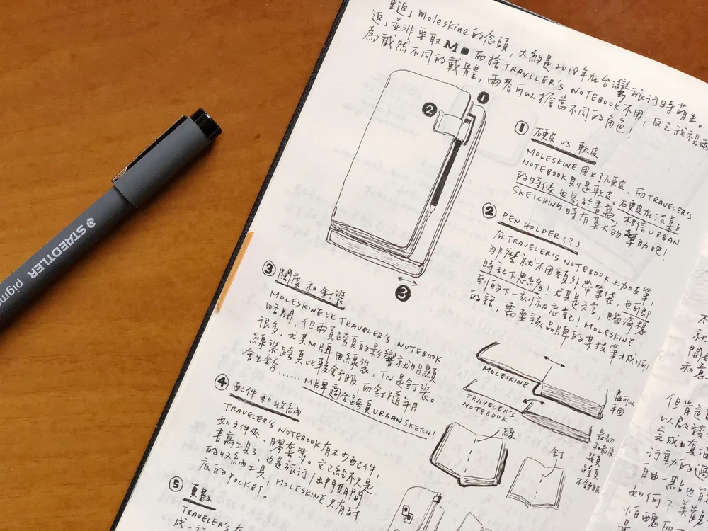 18年手帳回顧 一 開始使用moleskine Alvin In The Room