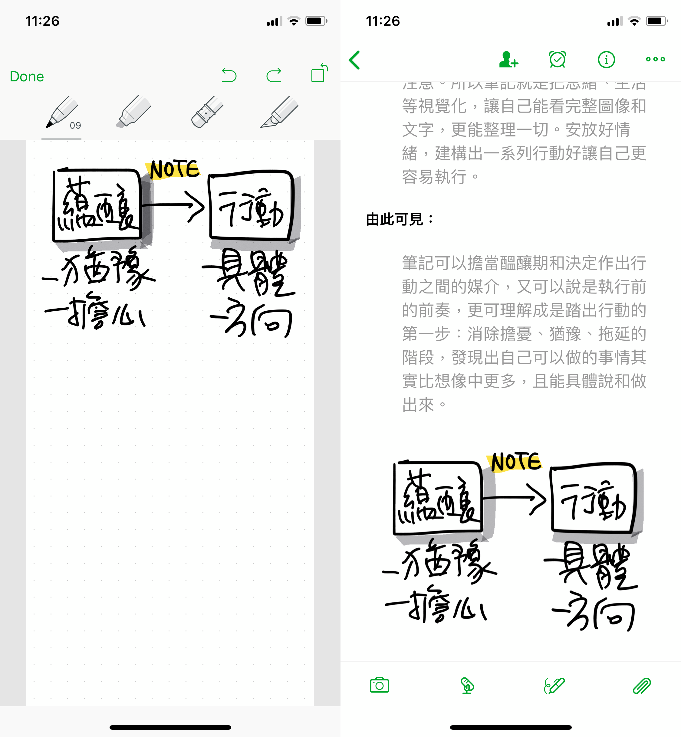 Evernote內的手繪功能。