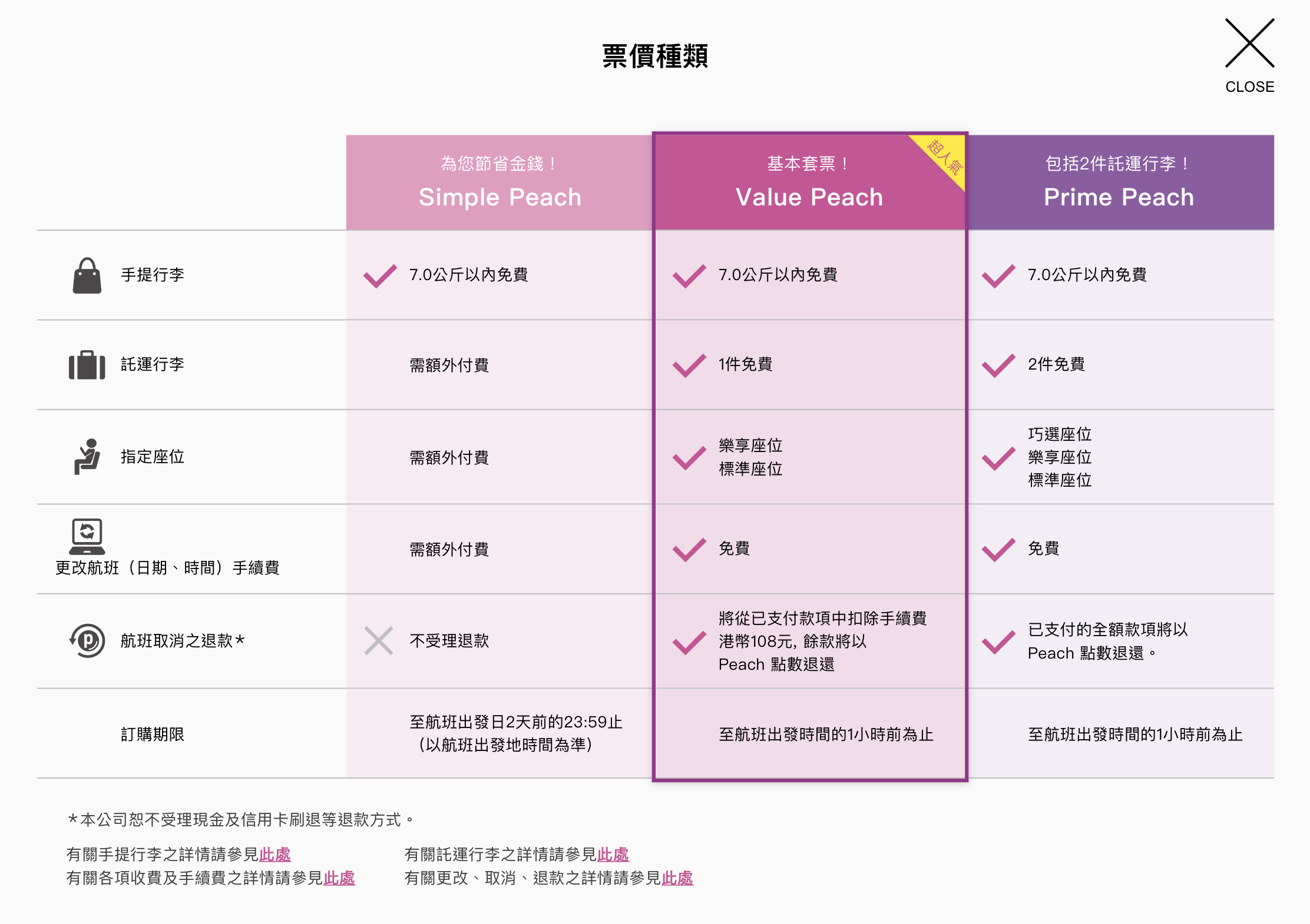樂桃航空(Peach)官方網頁內的收費模式