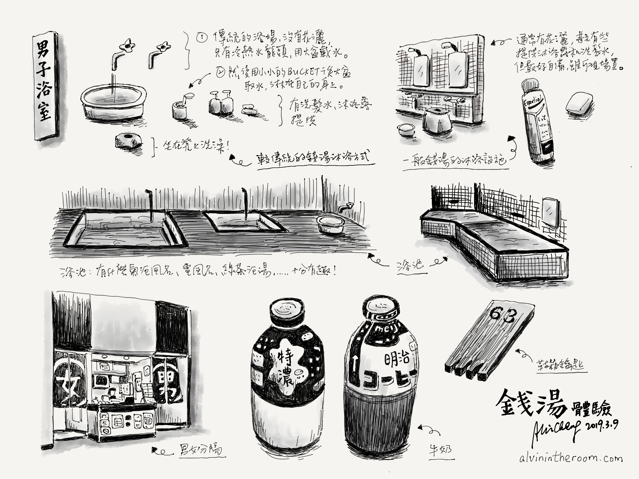 錢湯體驗圖解