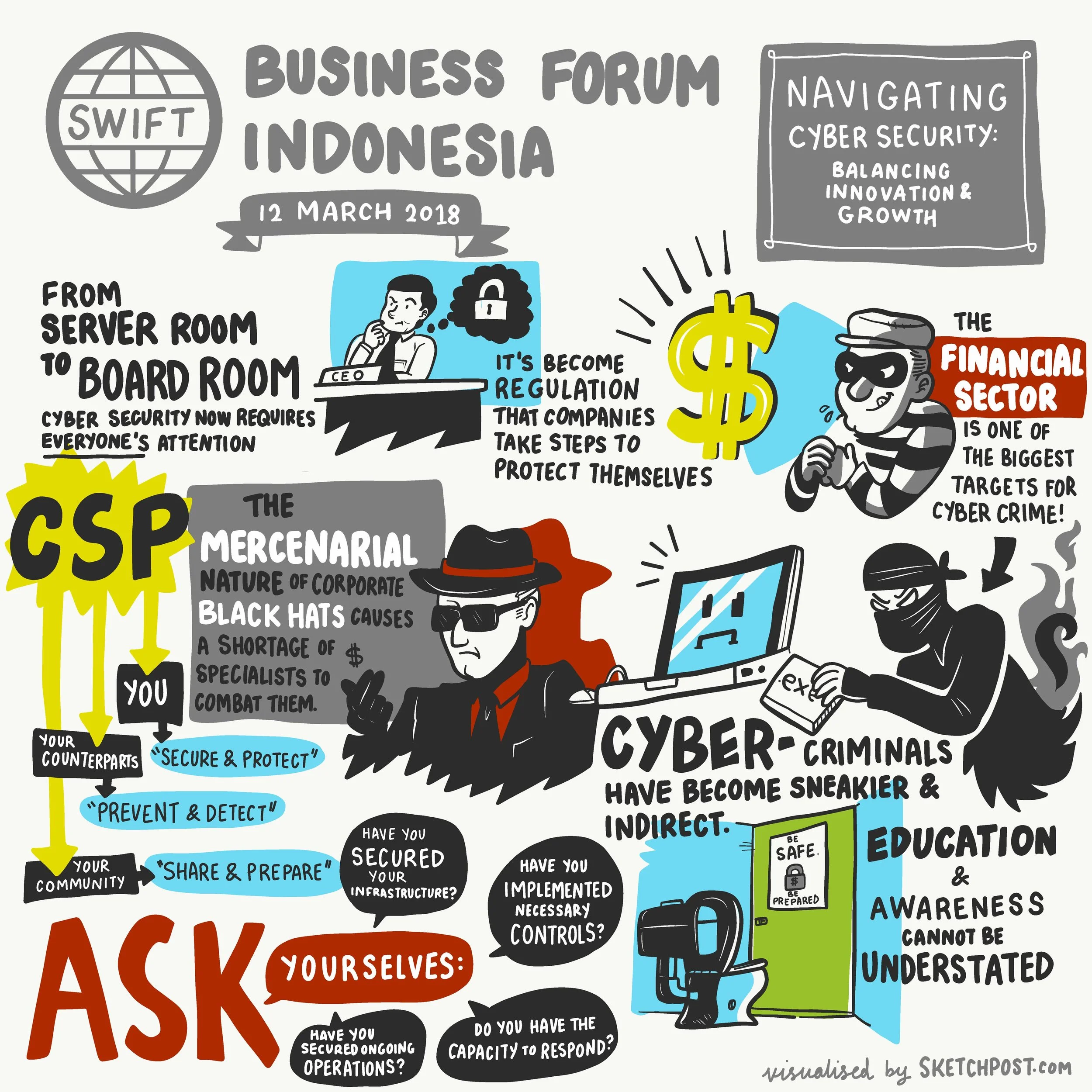 SWIFT Jakarta Business Forum 2018 sketchpost-digital-graphic-recording-infographic-video-singapore-malaysia-hong-kong