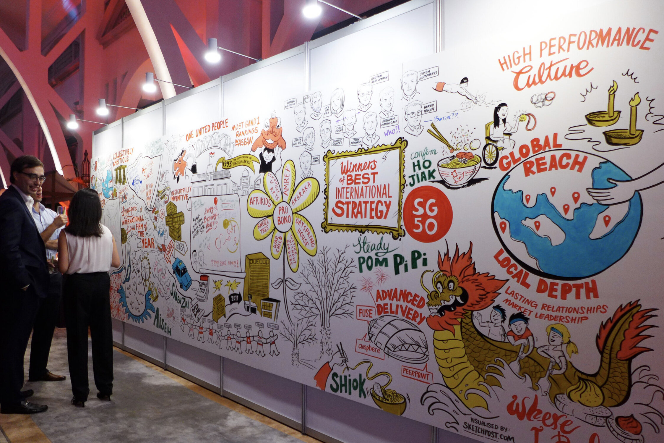 Remote Graphic Recording | Sketch Post | Graphic Recording & Design.