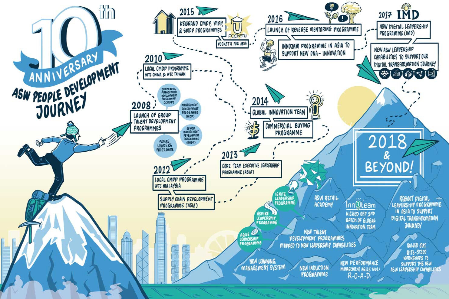 sketchpost-digital-graphic-recording-infographic-video-singapore-malaysia-hong-kong.jpg