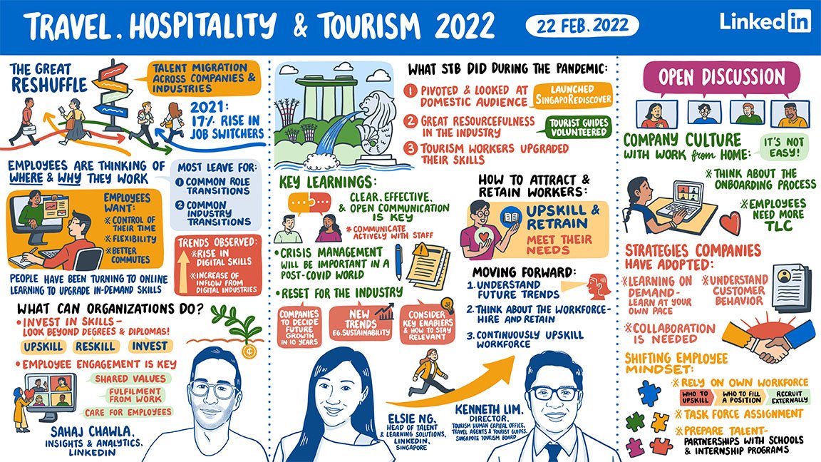 LinkedIn-Travel,Hospitality & Tourism_Final copy.jpg