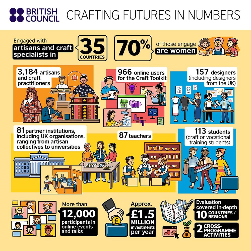 00-Crafting-Future-in-Numbers_FA.jpg