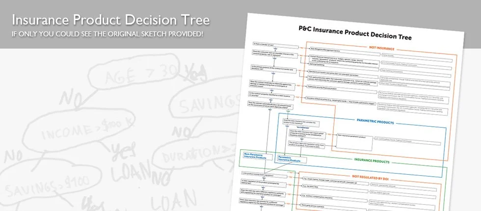 Miscellaneous_Insurance Decision Tree_2024.jpg