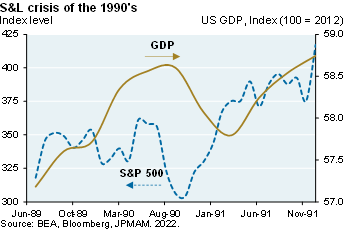 2022 Q2 Clt Ltr_Recession Graph 4_8-3-2022.png