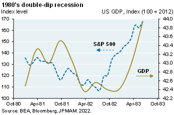 2022 Q2 Clt Ltr_Recession Graph 3_8-3-2022.png