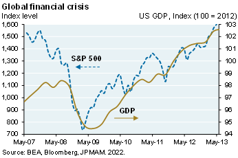 2022 Q2 Clt Ltr_Recession Graph 5_8-3-2022.png