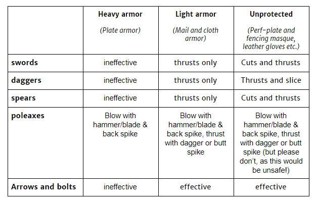 weapon efficacy.png