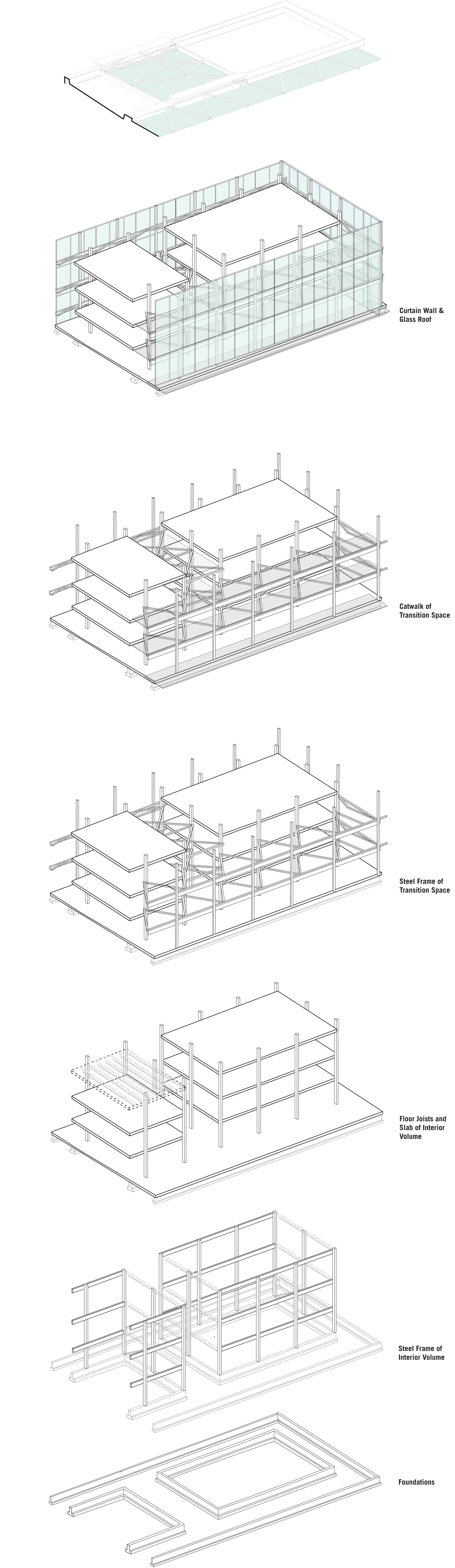   structural axon of typical volume condition  