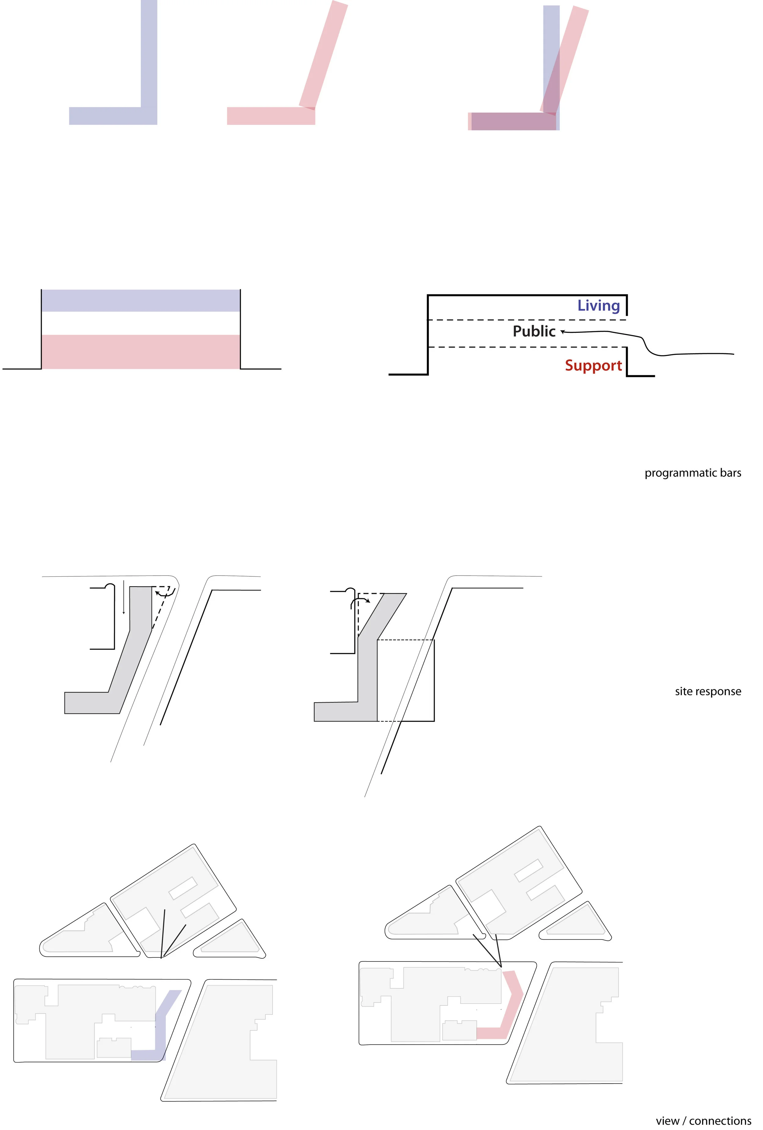   parti &amp; distribution diagrams        