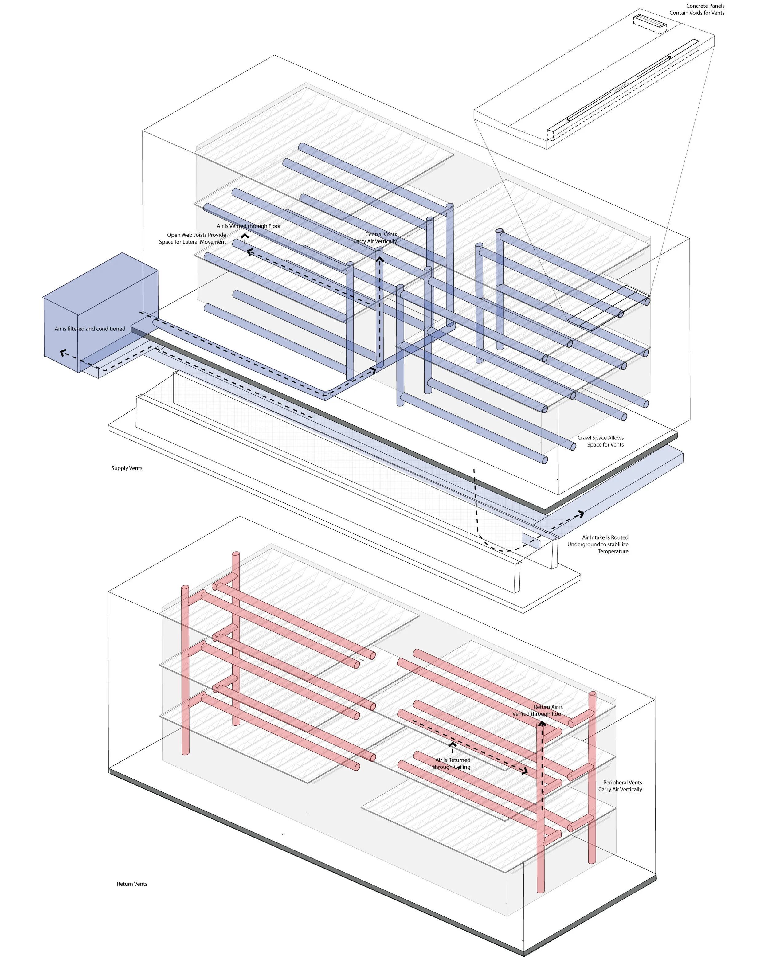   active thermal unit distribution of &nbsp;interior volume condition  