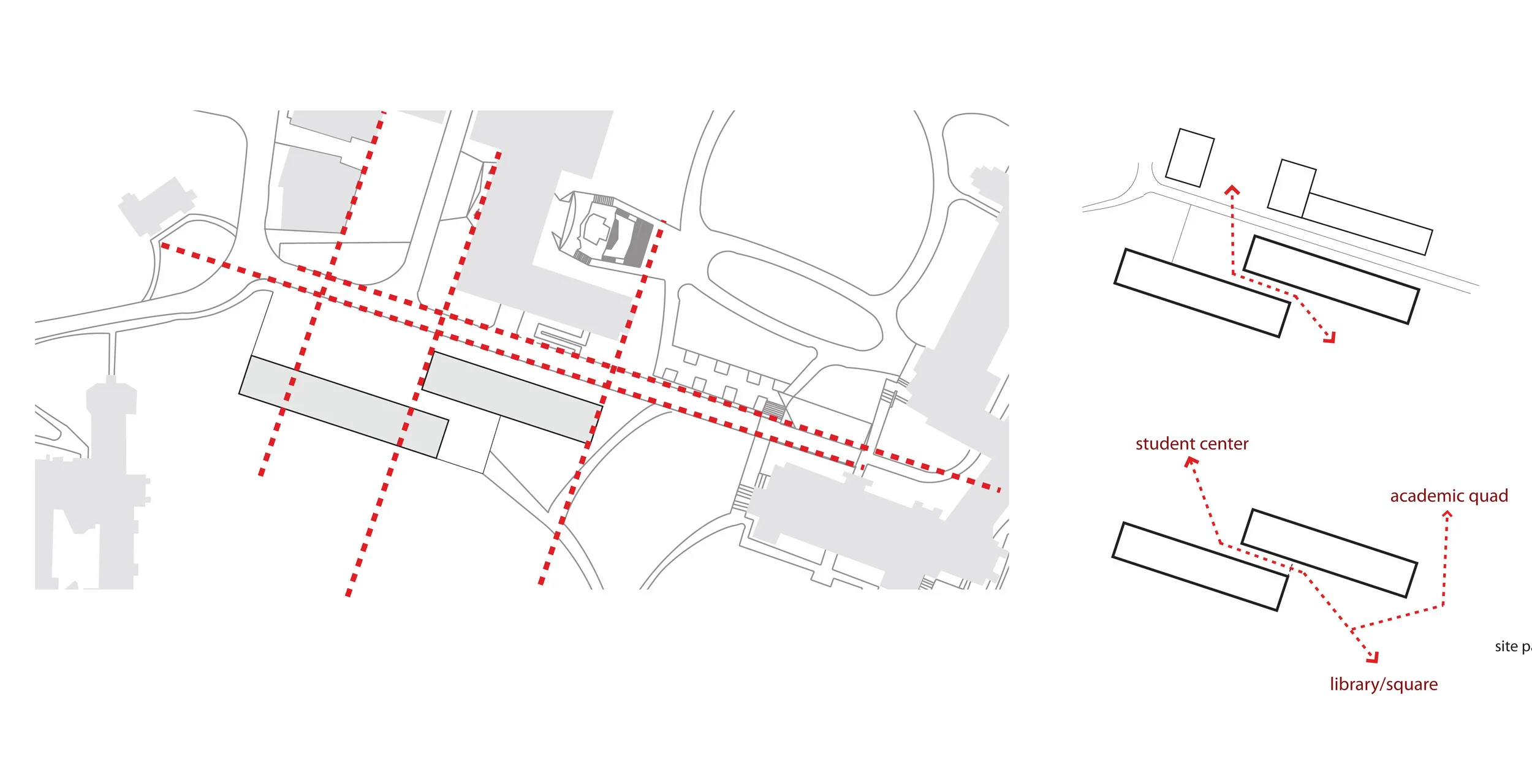   site distribution parti  