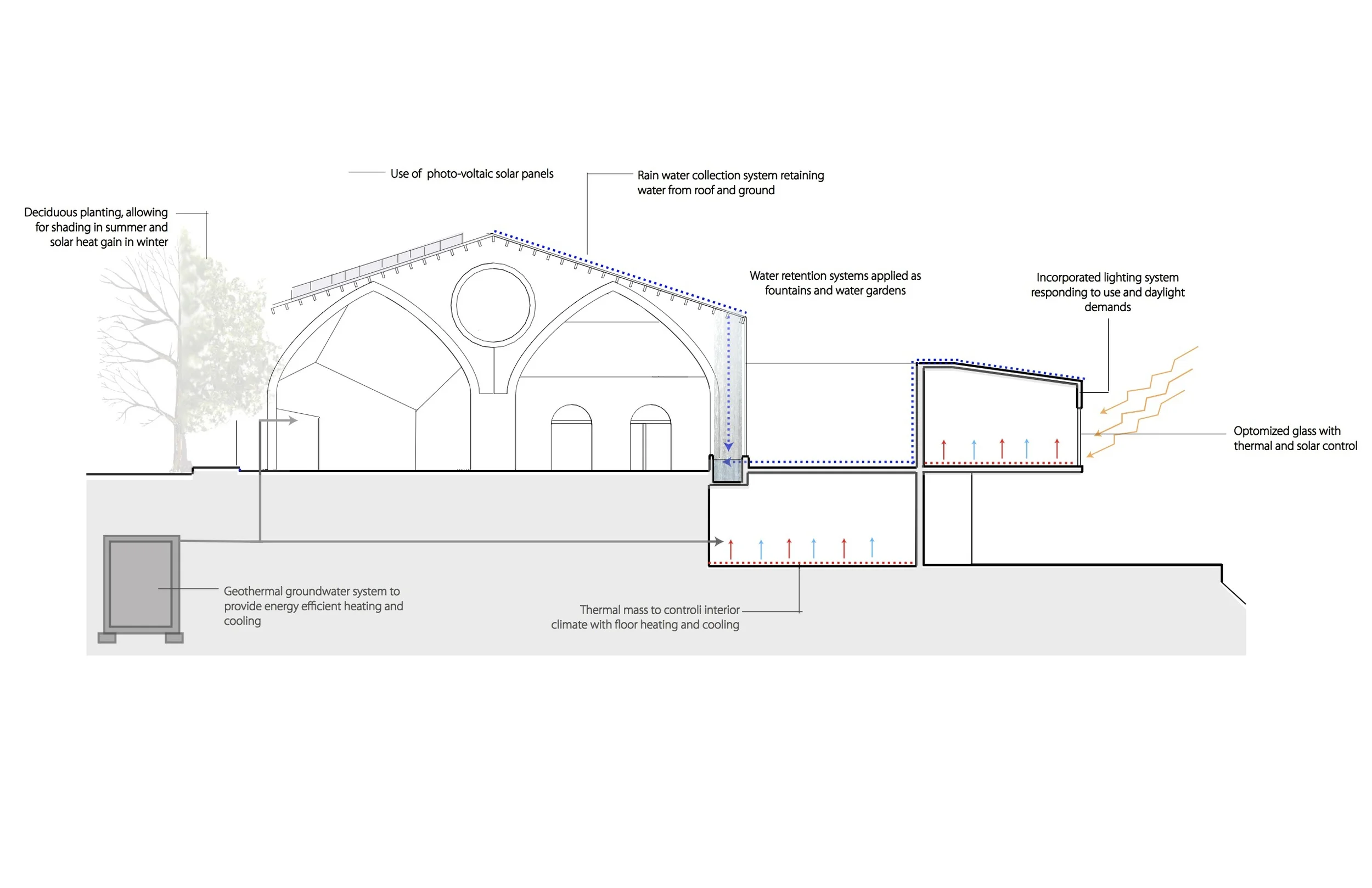   climate&nbsp;response strategies and mitigation&nbsp;  