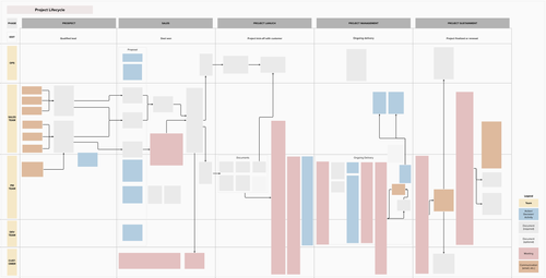 Process, Causal Loop, and Journey Map Design for Project Management ...