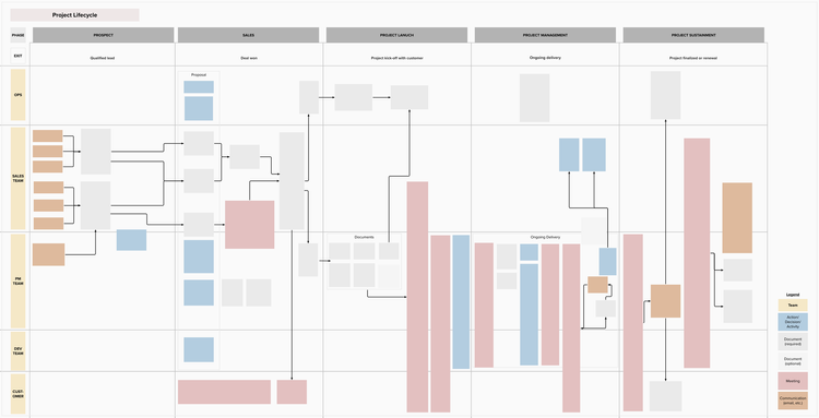 Process, Causal Loop, and Journey Map Design for Project Management ...