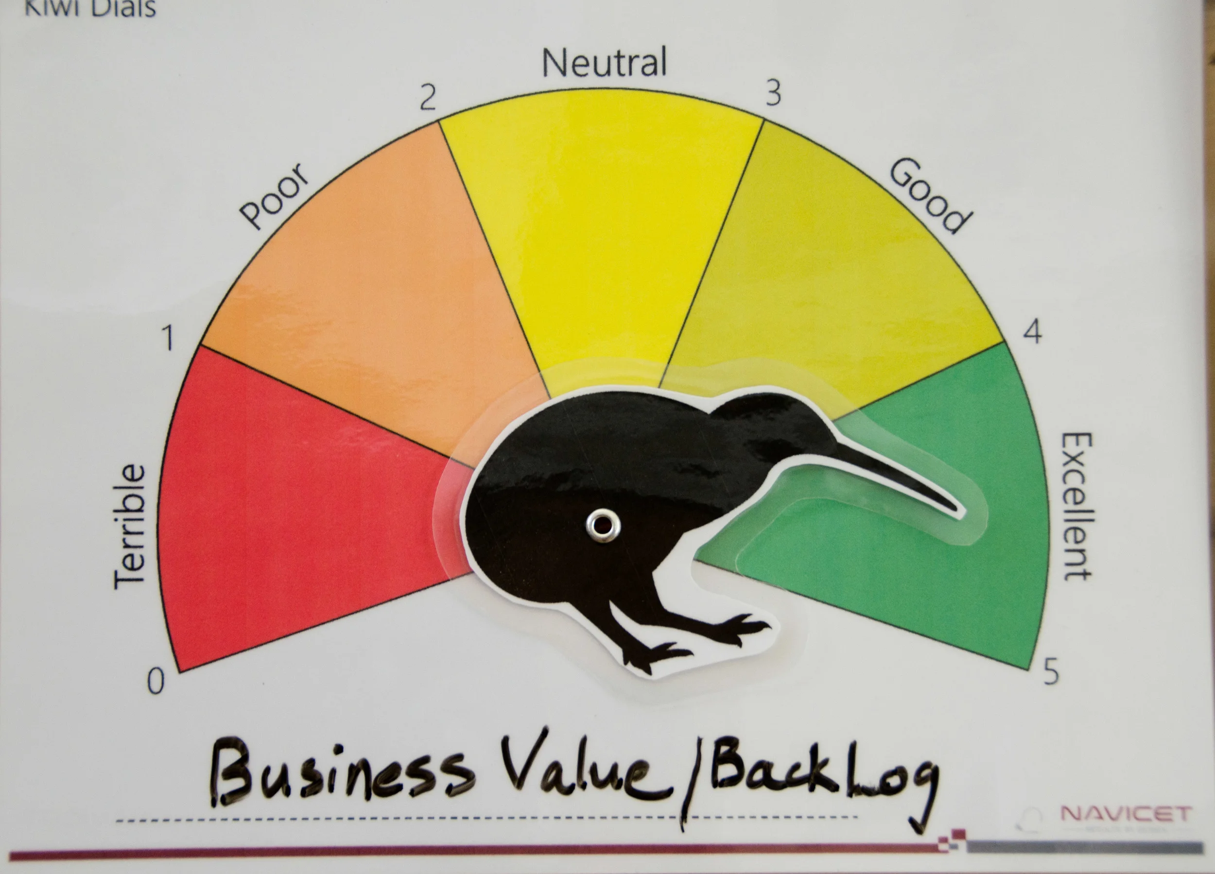 Business Value in the Backlog