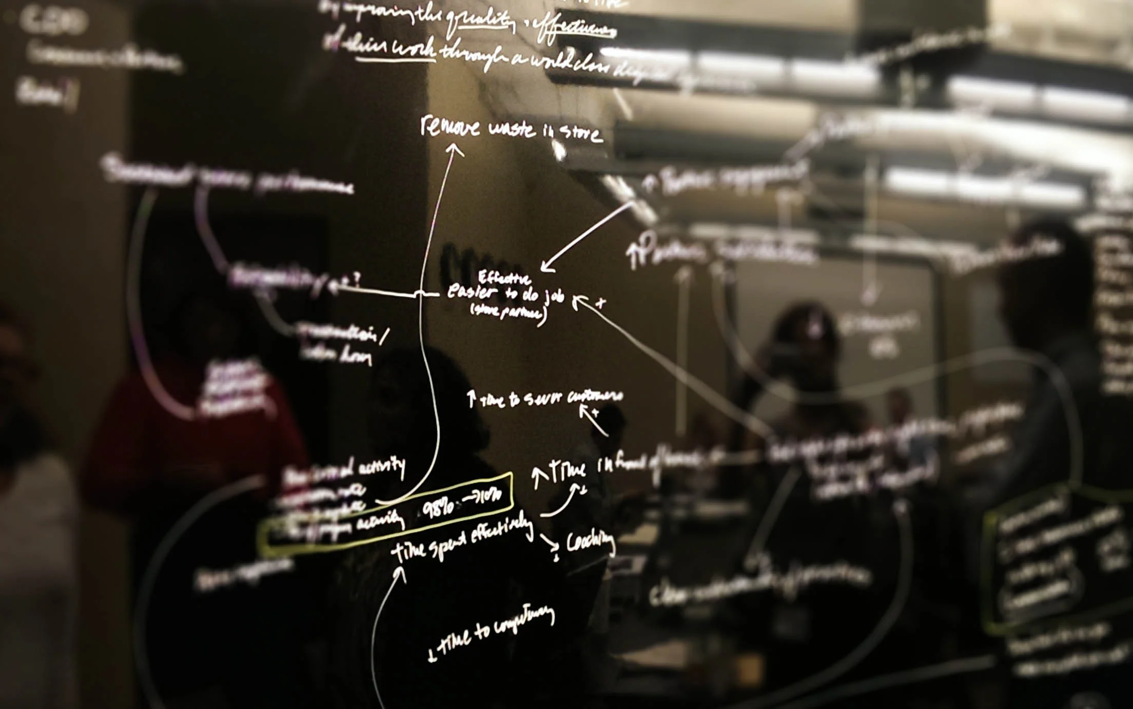 Measuring Business Value: Linking Strategy to Execution