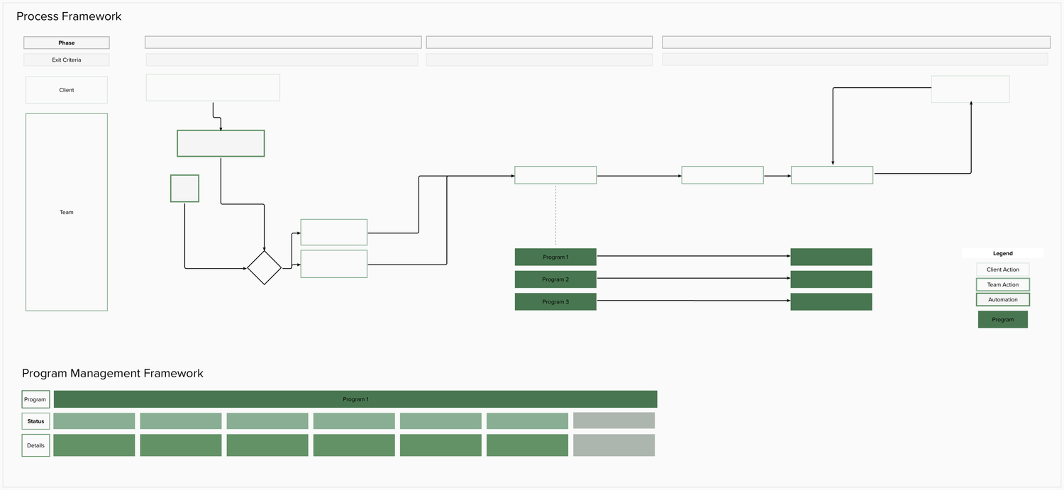 cross ind process classification frame | xls Images... Designing a Process Map and Shared Taxonomy to Align Cross-Team and ...