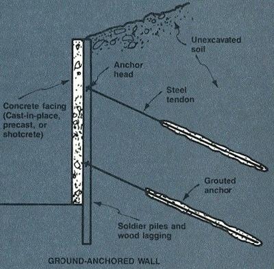 retaining-wall-deadman-how-to-build-a-wood-retaining-wall-that-will-not-lean-part-1-wood-retaining-wall-deadman.jpg