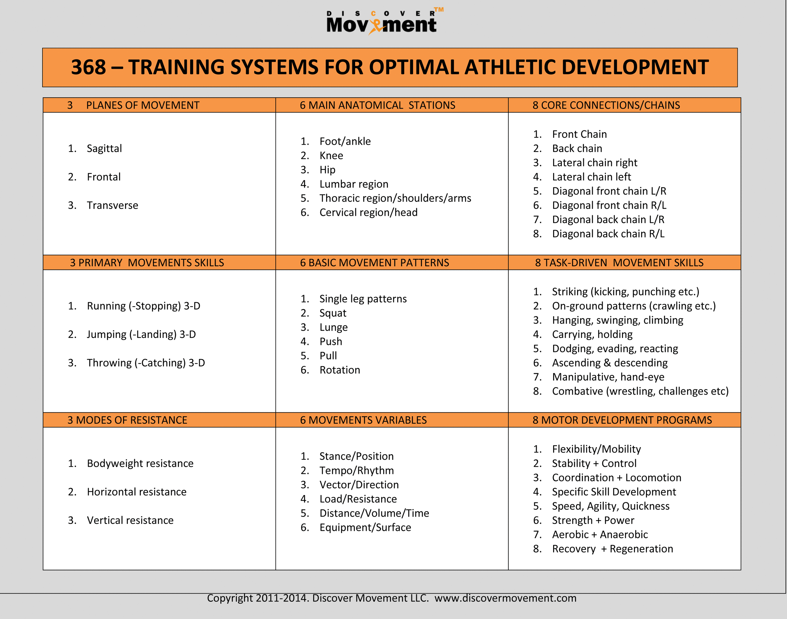 368trainingsystems.9boxes.gif