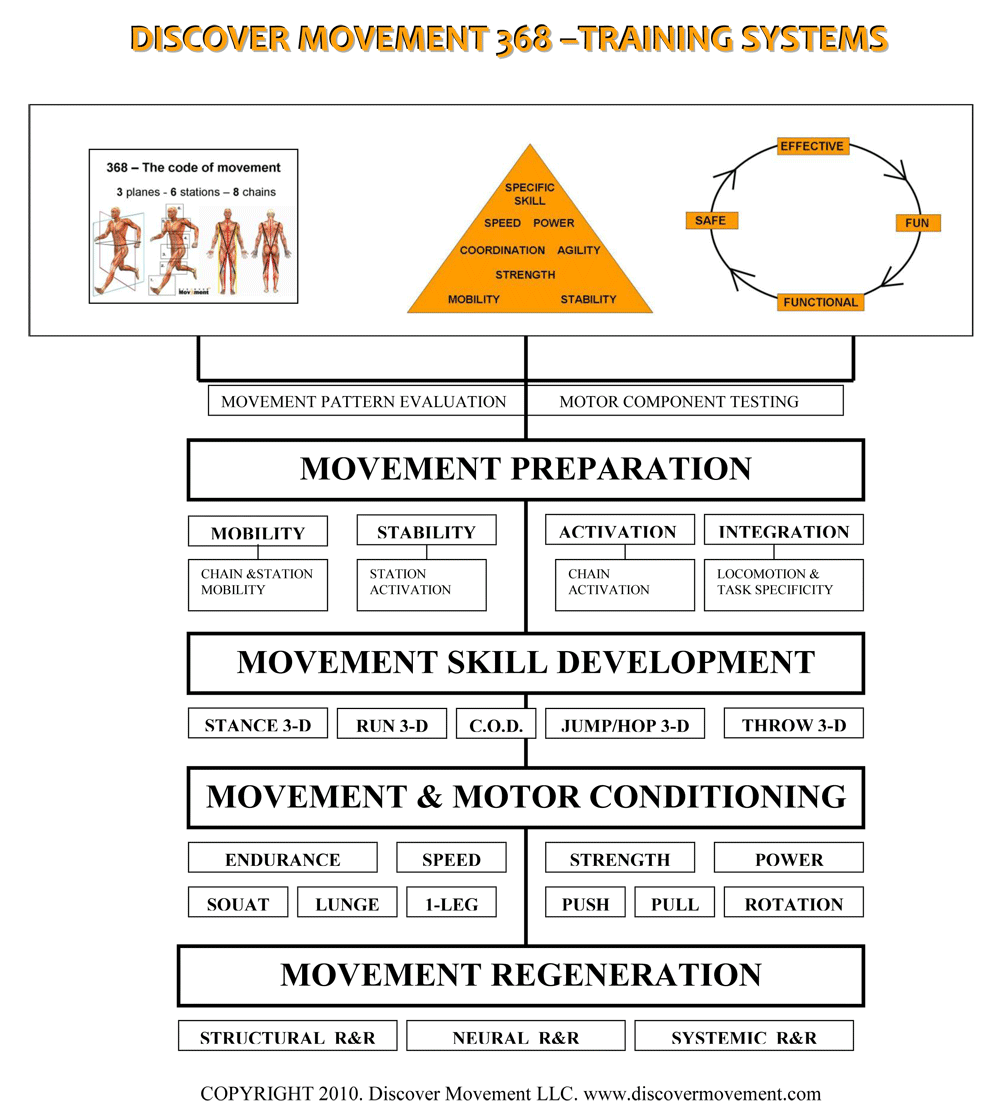 DISCOVER-MOVEMENT-368traini.gif