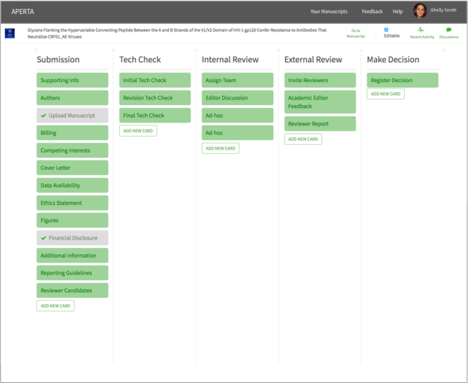 Workflow: Some of the users of this system have access to this view. The workflow view allows users to track the manuscript in submission system and check and complete relevant tasks.