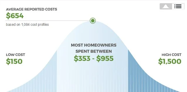 Homeadvisor Furniture Upholstery Cost