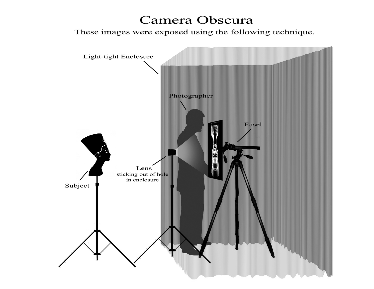 camera_obscura_diagram_by_inframan63-d5gcxc2-2.jpg