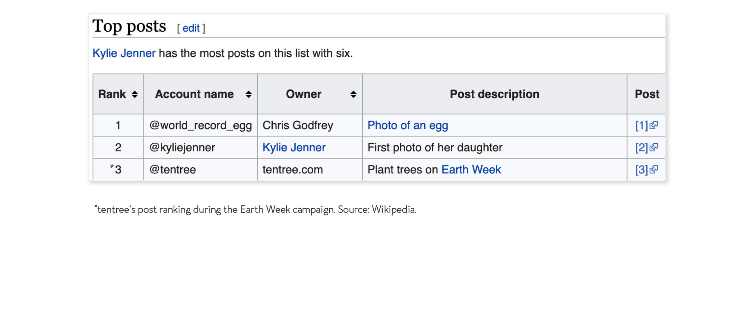 2019-Double-Tap-To-Plant-Wikipedia.jpg