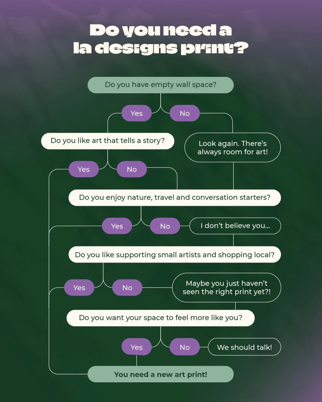 All signs point to you needing a print 👀🖼️

Explore my latest collections (link in bio) and see what speaks to you. Don&rsquo;t see something you like? Let&rsquo;s fix that. Ask me about commissions ✨✍🏾
.
.
.
#artprints #illustrationart #buyart #s