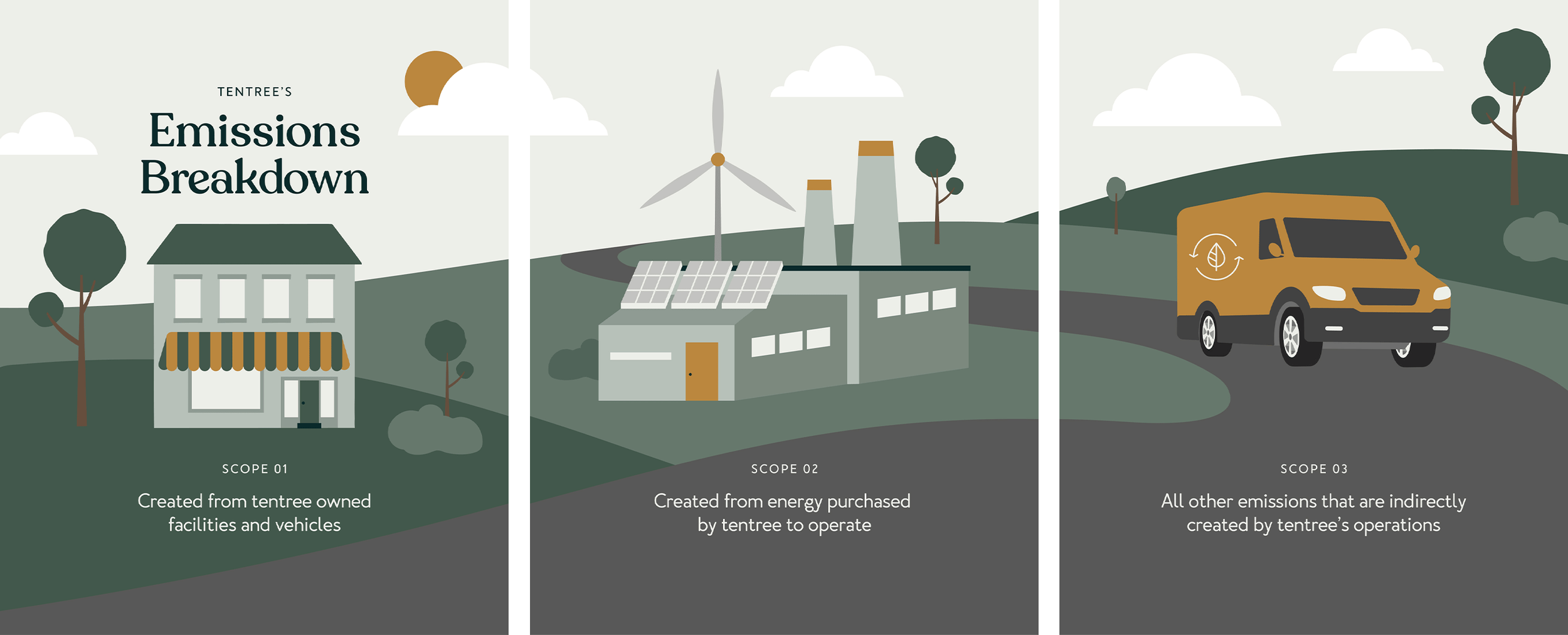 Custom infographic illustrations for tentree’s sustainability report by Laurelle Armet, visually explaining Scope 1–3 emissions through eco-friendly, minimalist vector graphics.