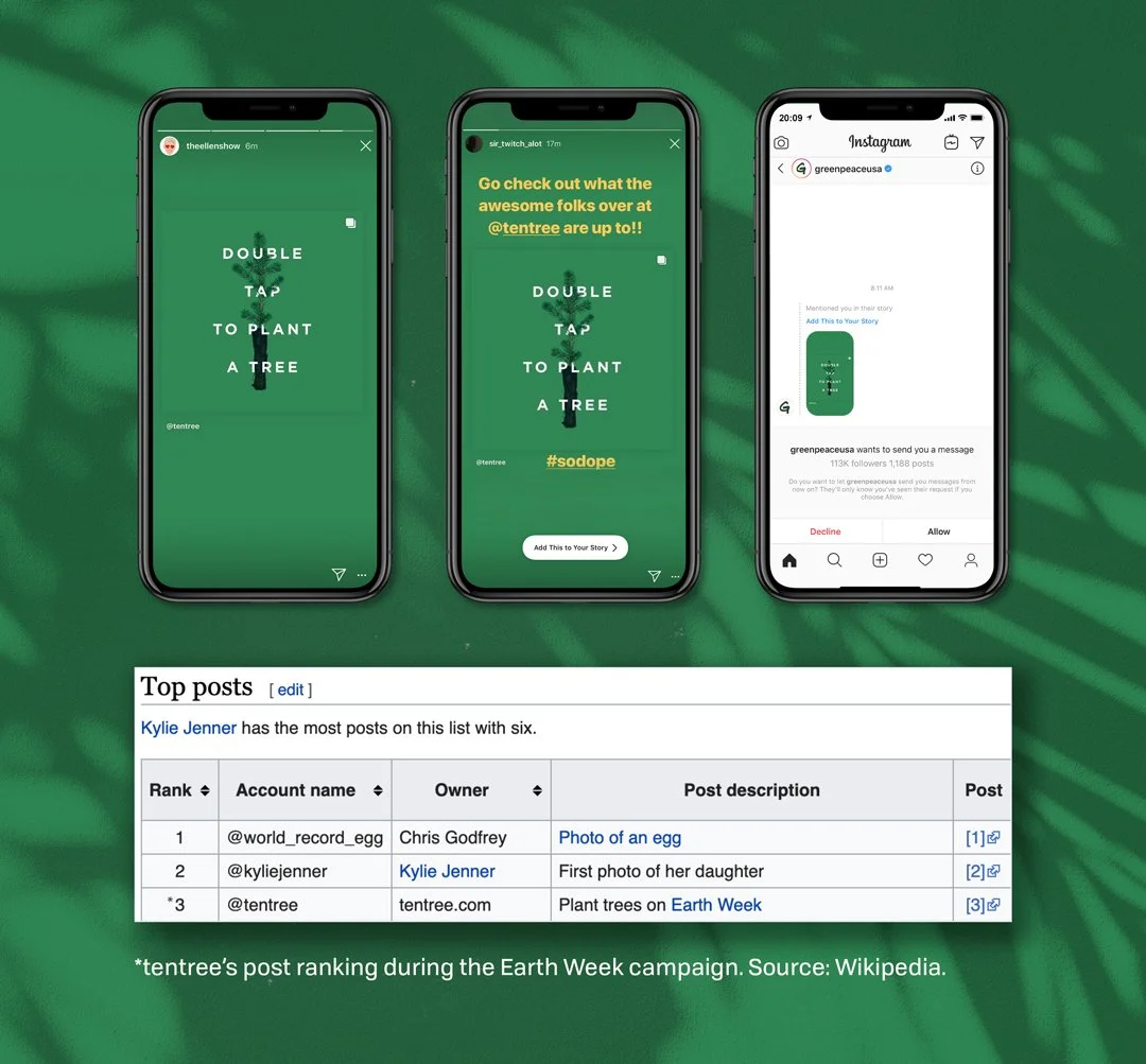 tentree’s viral “Double Tap to Plant a Tree” Earth Week campaign displayed on Instagram stories, earning global engagement and ranking among the top Instagram posts of all time.