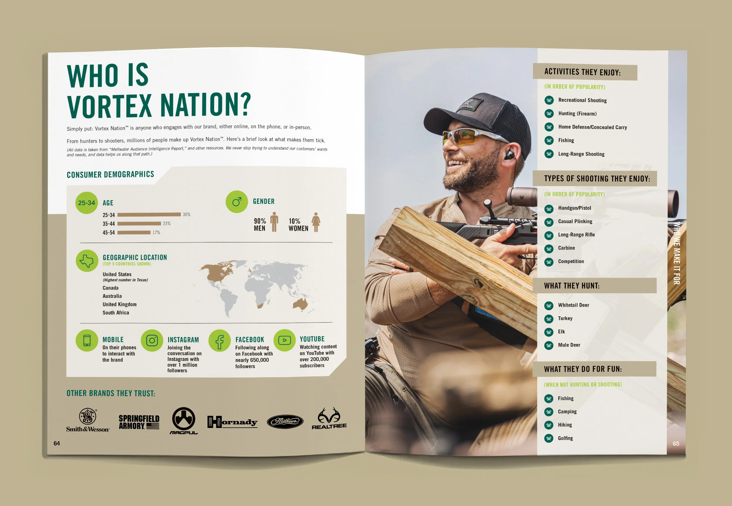 2025_Brand-Guide_Web_Spread-Who-Is.jpg
