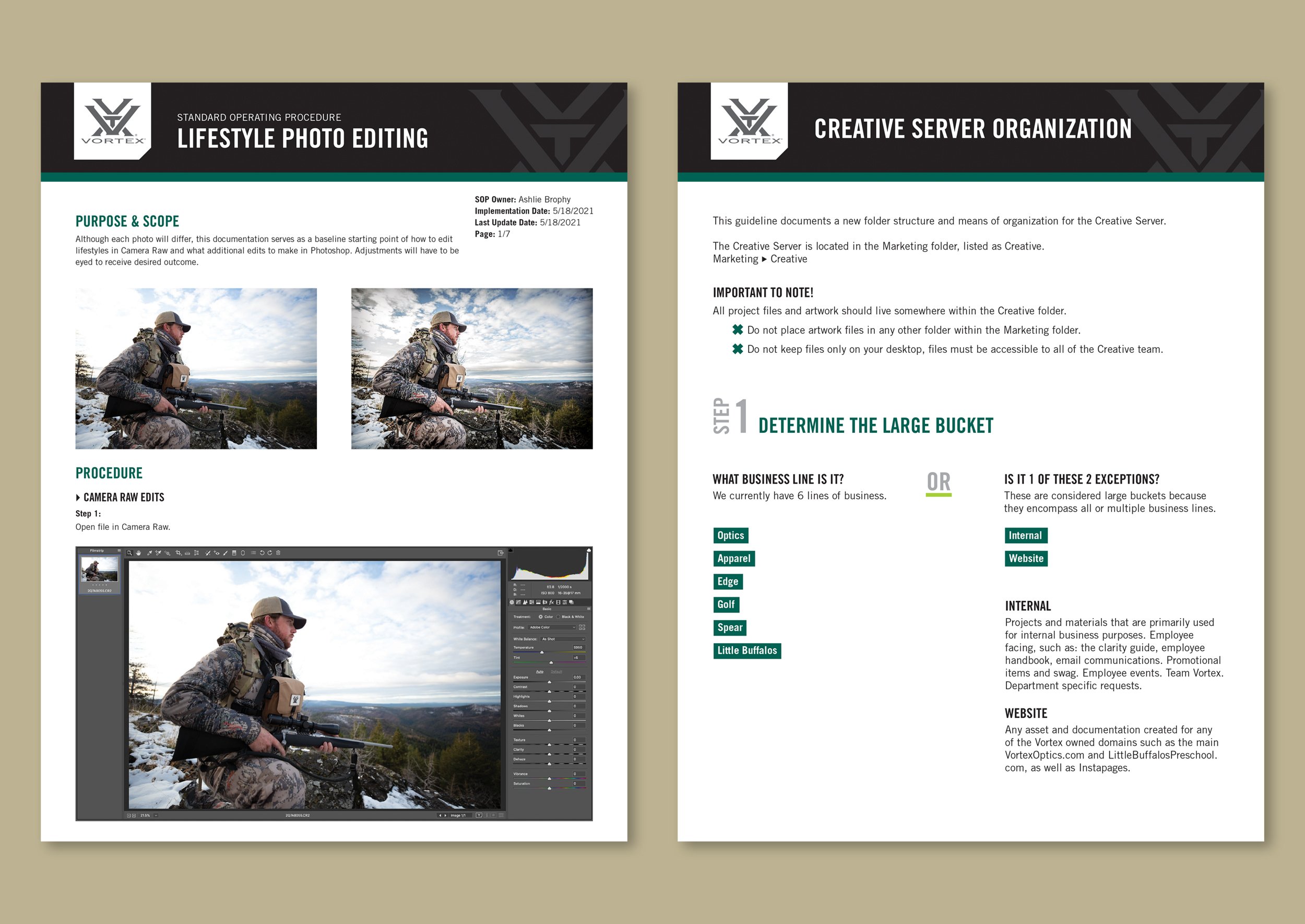 Organization Documents