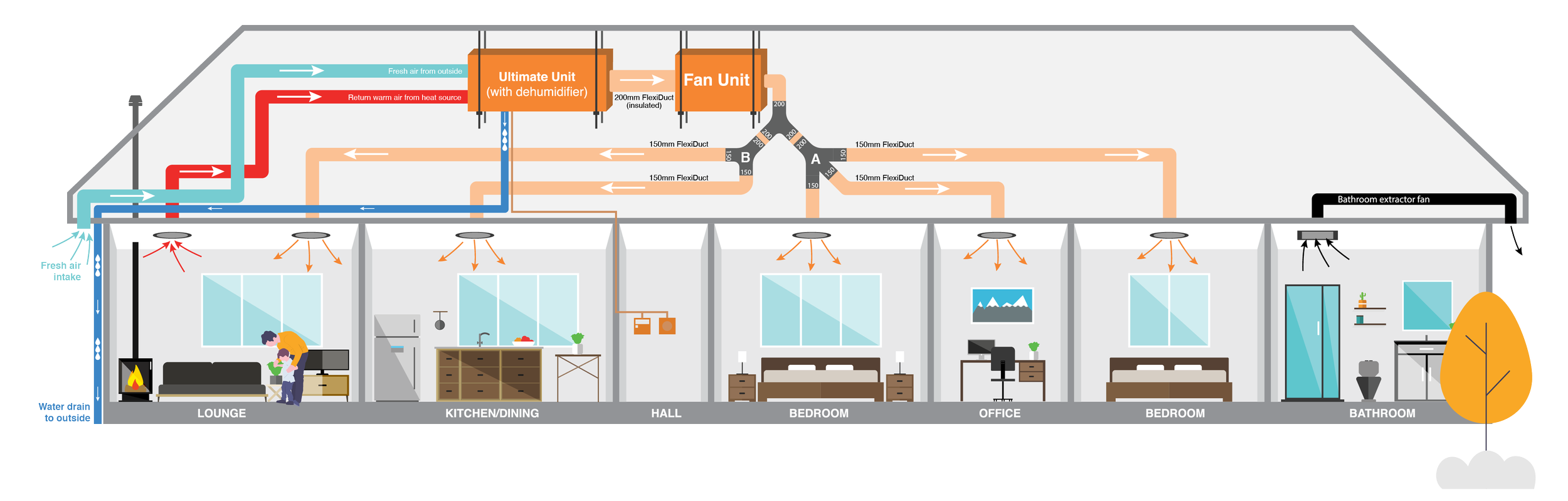 Ultimate System | Dry Living | Home Ventilation with a Built-in ...