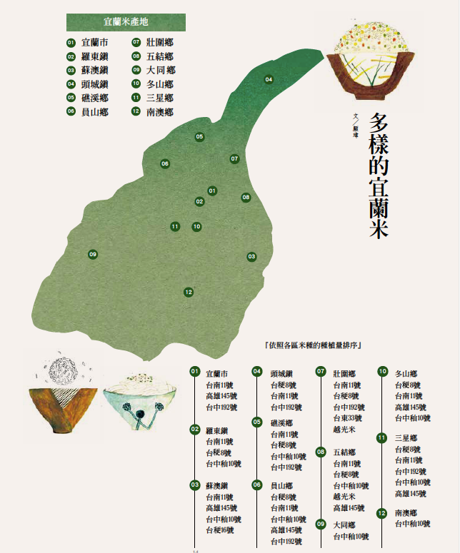 米通信|這是一份關於台灣米風土的行腳紀錄,一季一刊一地方,不只是文字,更想著分享好米好食給大家。