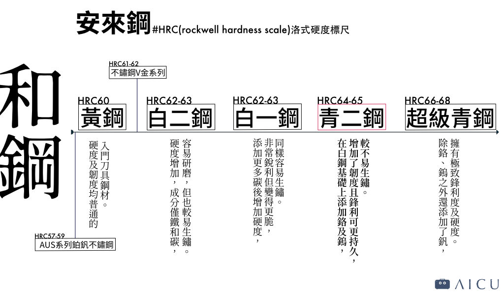 和鋼.png