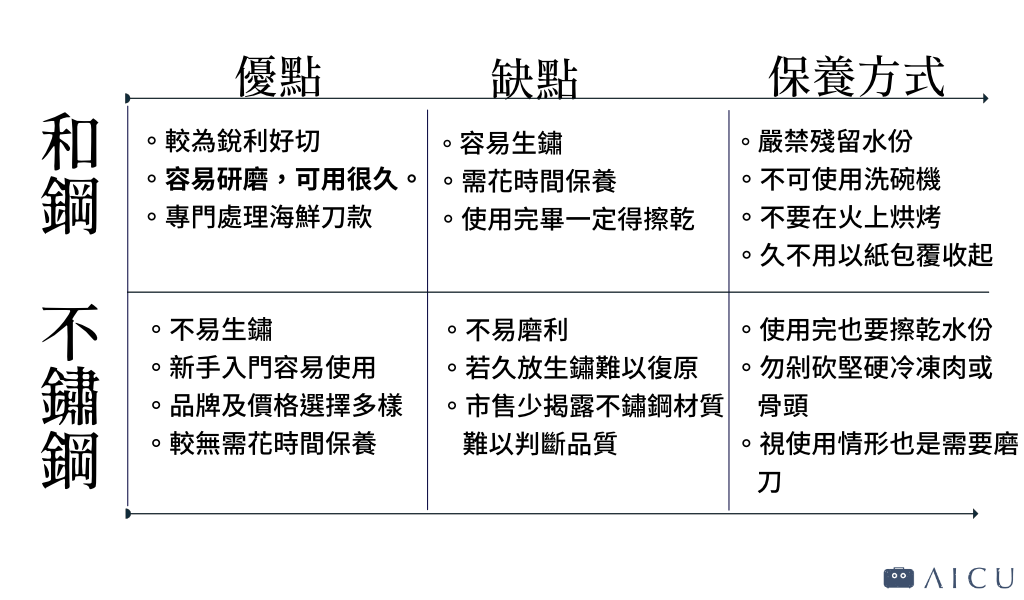材質保養.png